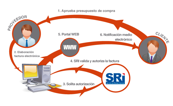 Proceso_TandiInvoice